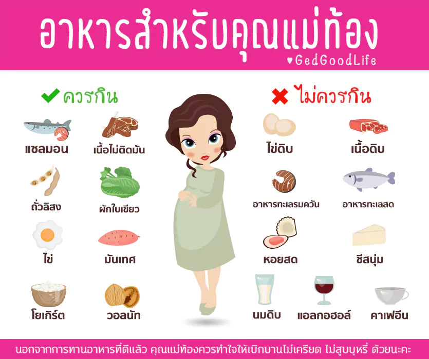 อาหารคนท้อง